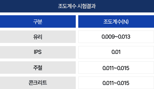 iPS 파형강관 상세 3